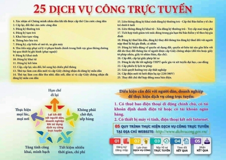 Chi tiết về 25 dịch vụ công theo Đề án 06 ngày 06/1/2022