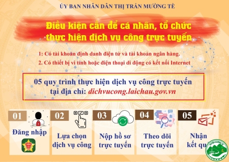 Quy trình thực hiện DVC trực tuyến